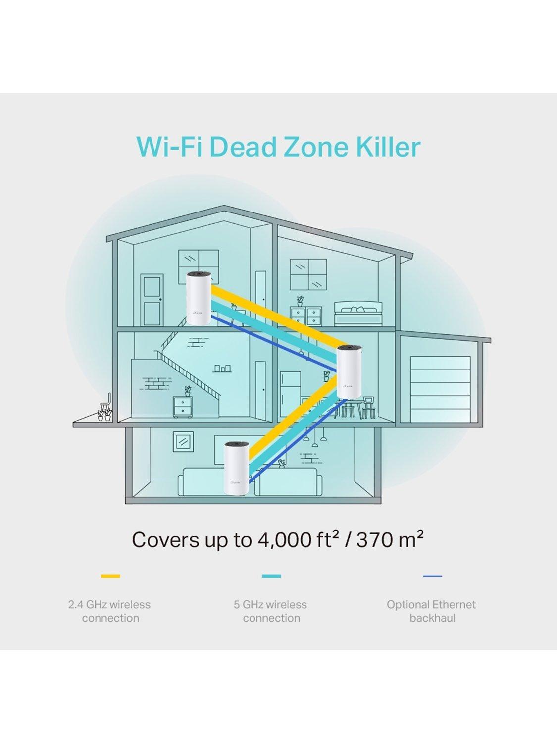TP-Link Deco M4 mesh Wi-Fi system 3-pack, imported from the UK