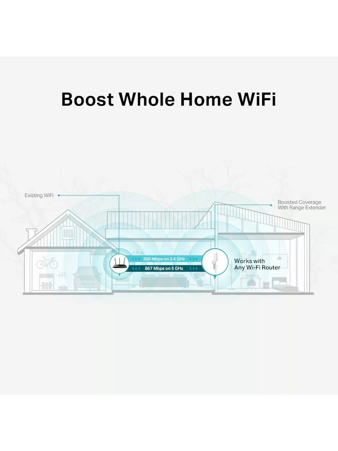 TP-Link RE315 AC1200 dual band Wi-Fi range extender, imported from the UK