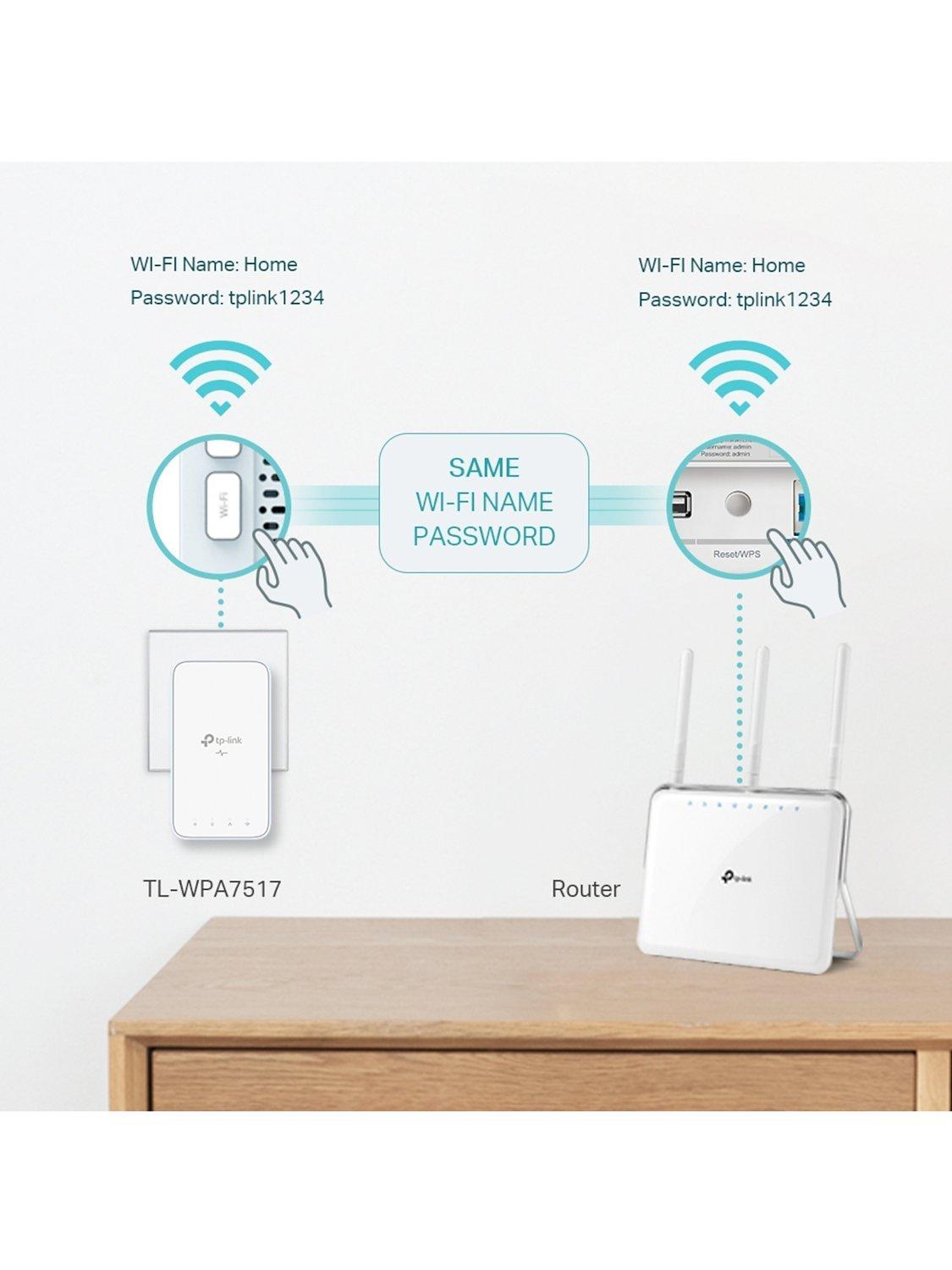 TP-Link AV1000 powerline kit with AC750 Wi-Fi, UK version