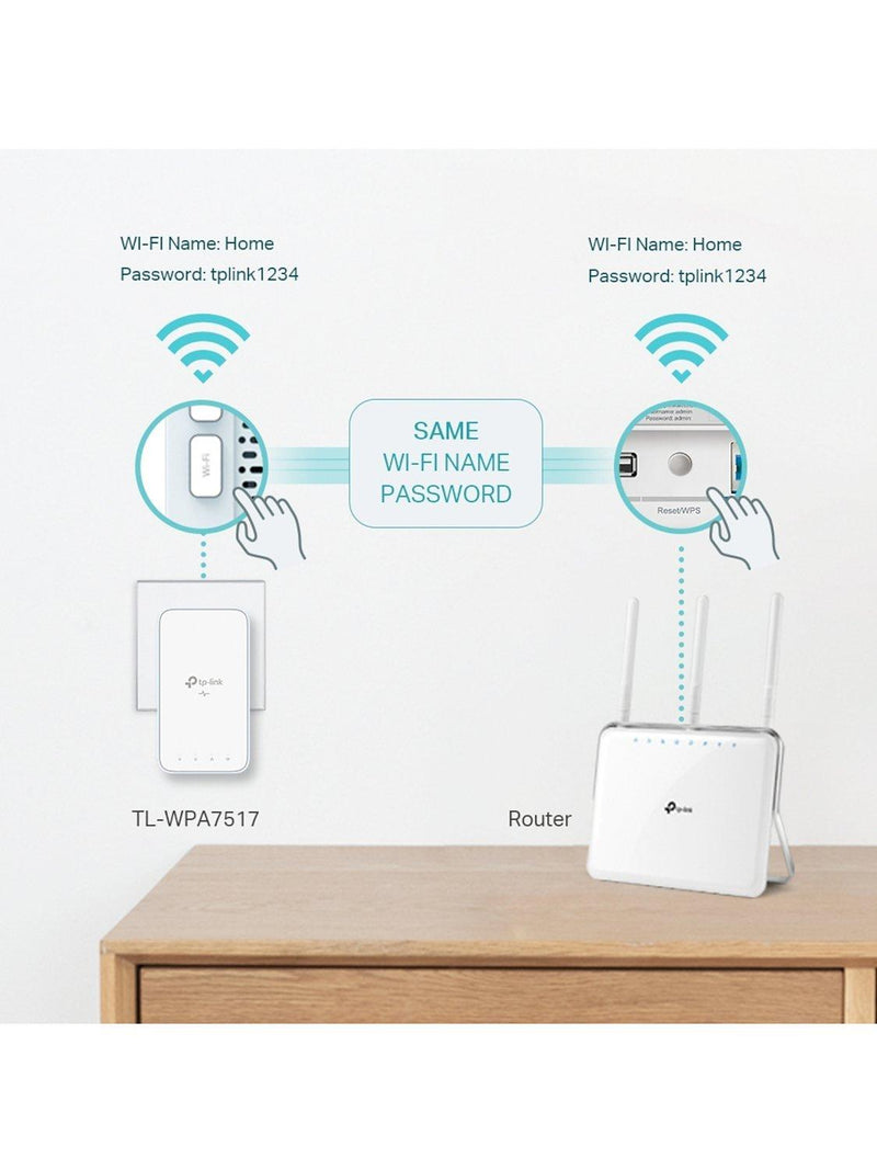 TP-Link AV1000 powerline kit with AC750 Wi-Fi, UK version