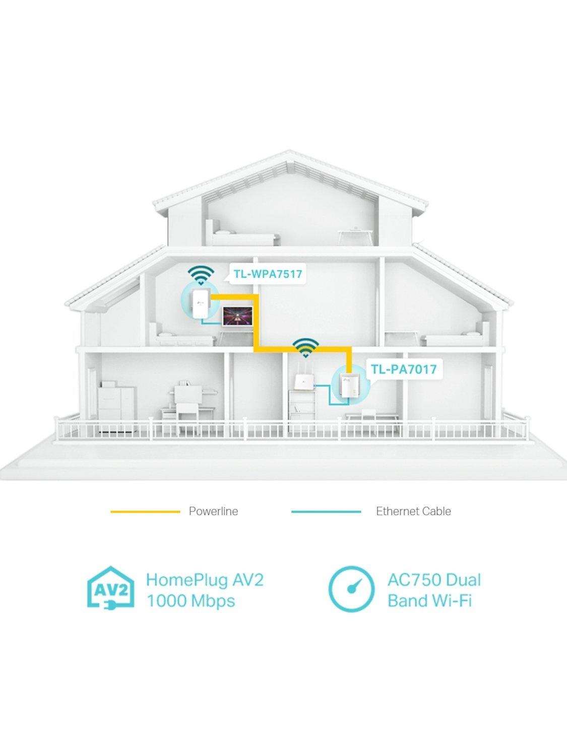 TP-Link AV1000 powerline kit with AC750 Wi-Fi, UK version