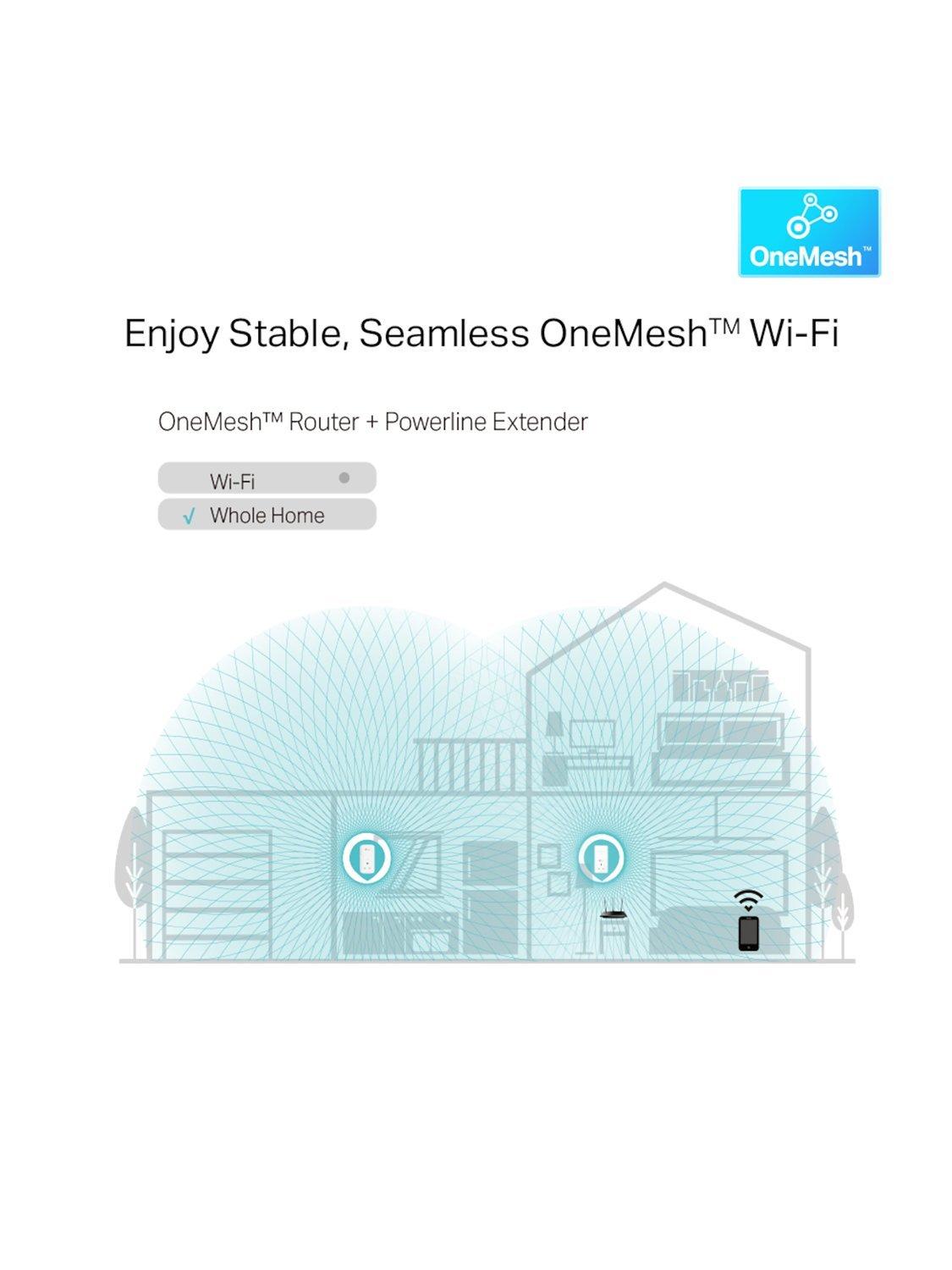 TP-Link AV1300 powerline kit TL-WPA8631P, imported from the UK