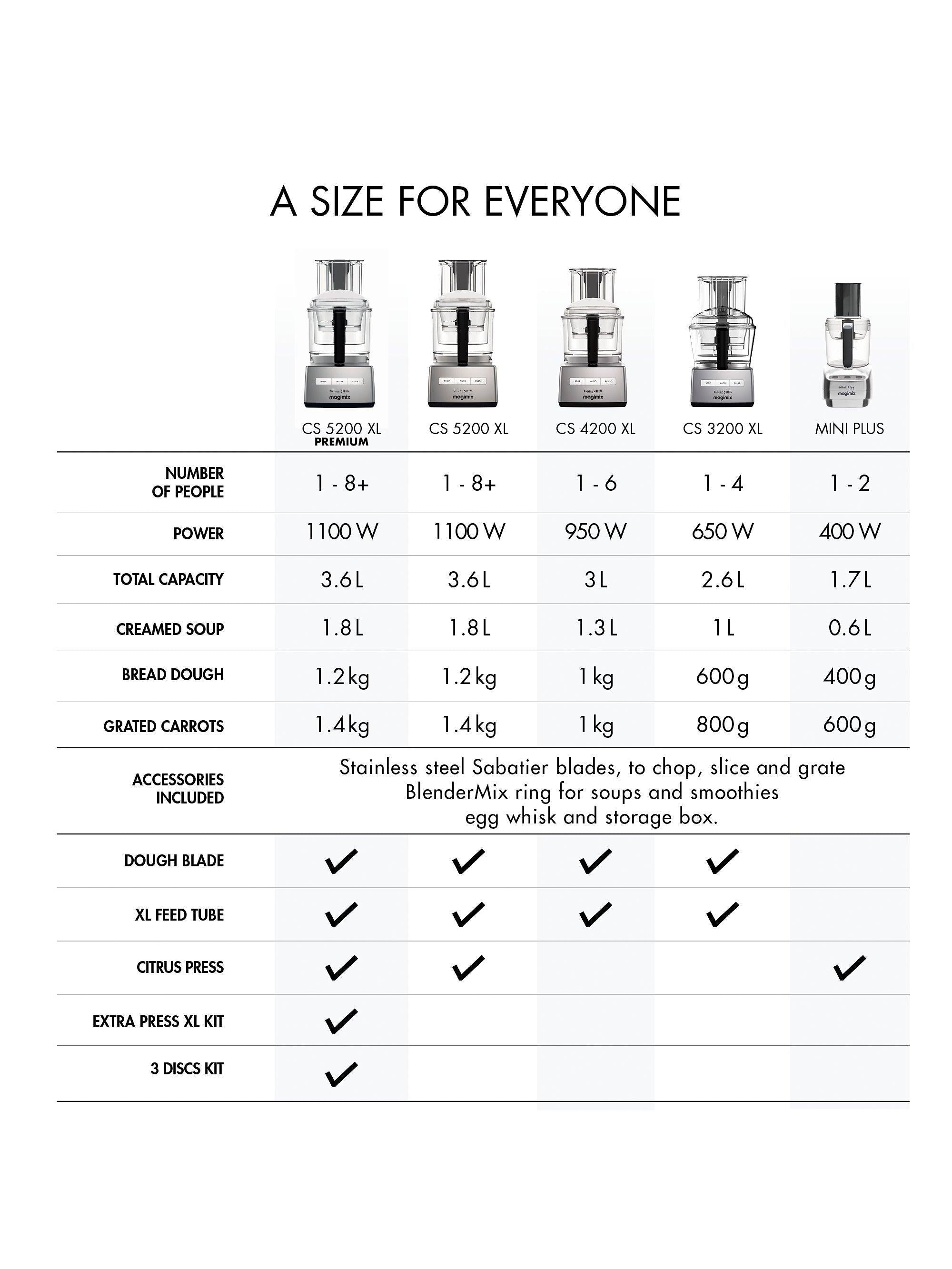 Magimix 5200 XL Premium food processor 3.6L - British product