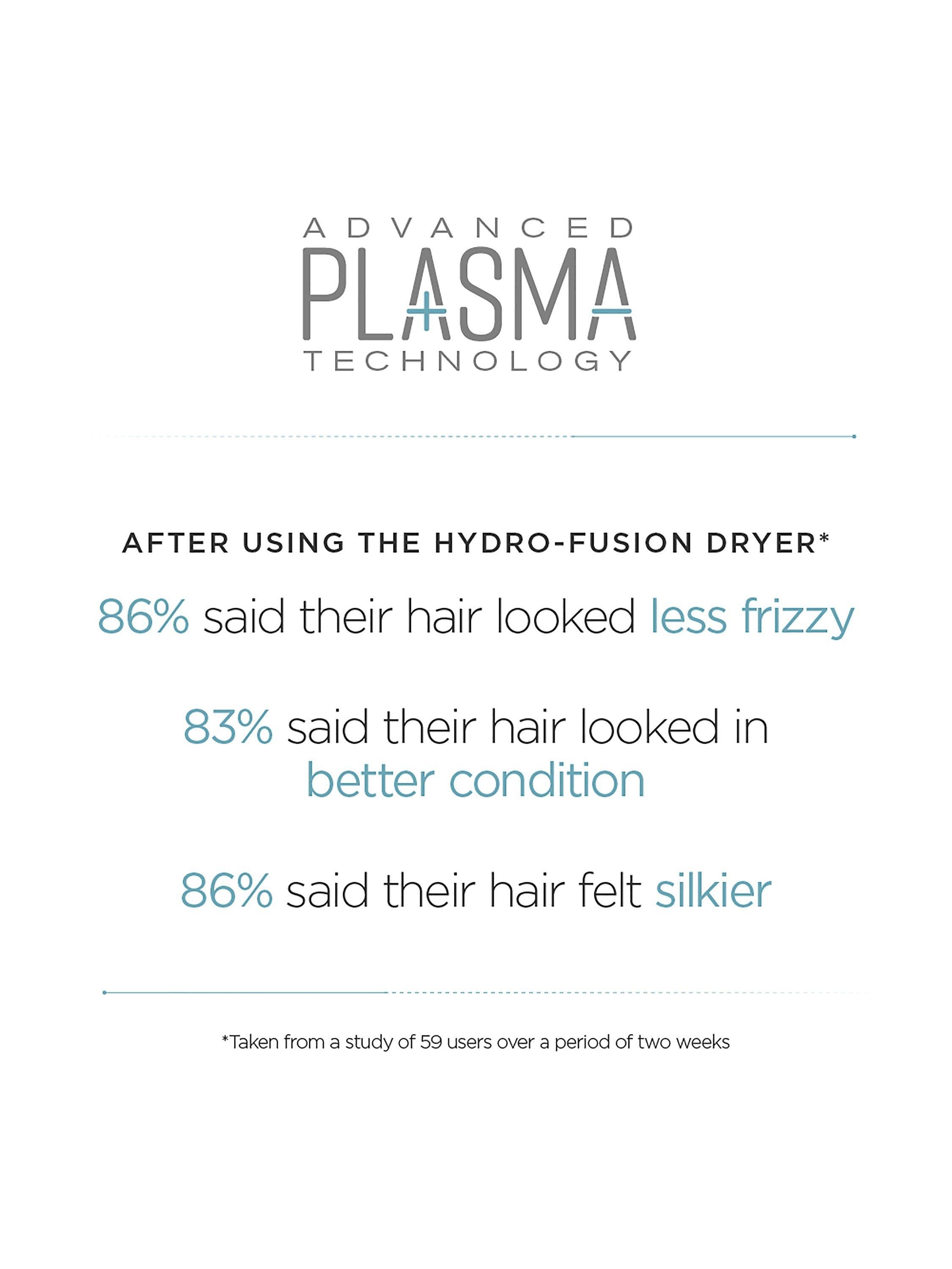 BaByliss Hydro-Fusion Anti-Frizz Hair Dryer 2100W, imported from the UK