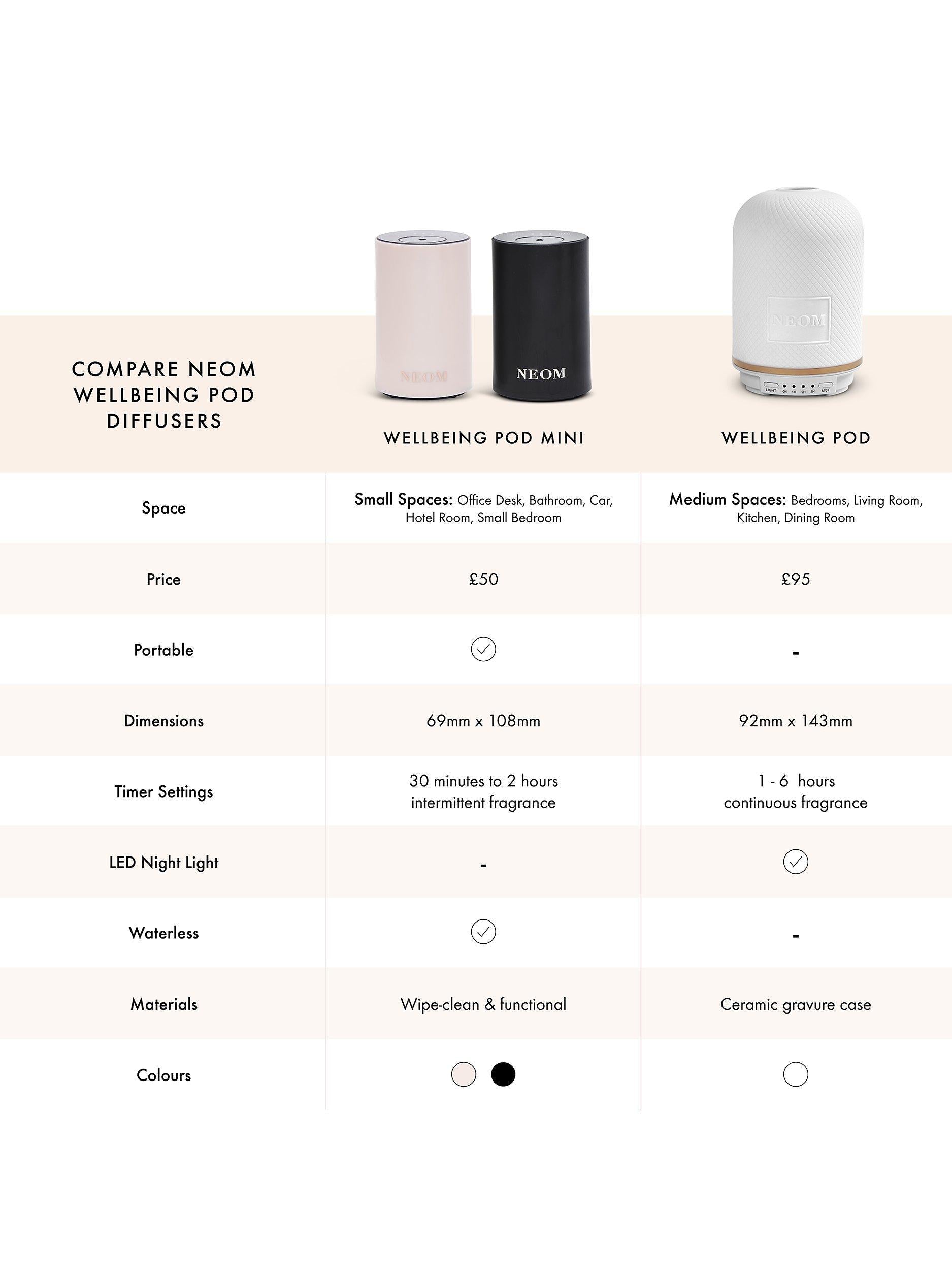 NEOM Mini Electric Diffuser Wellbeing Pod, imported from the UK