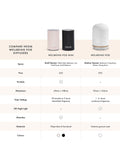 NEOM Mini Electric Diffuser Wellbeing Pod, imported from the UK