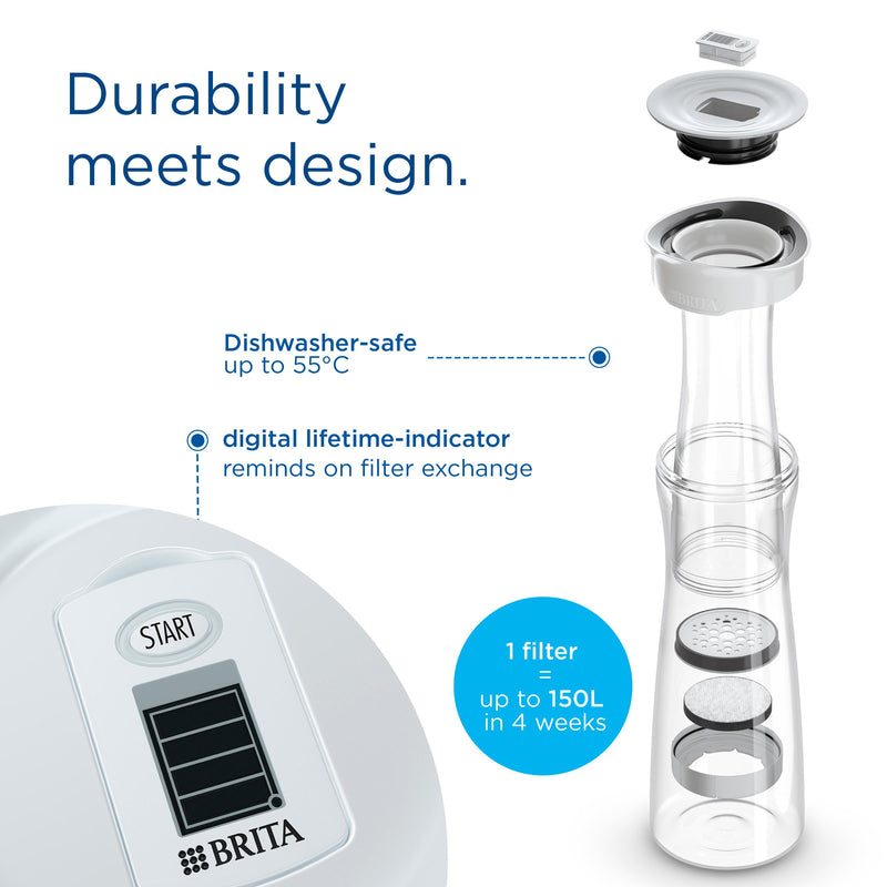 Brita 1.3L Water Filter Carafe White - British product