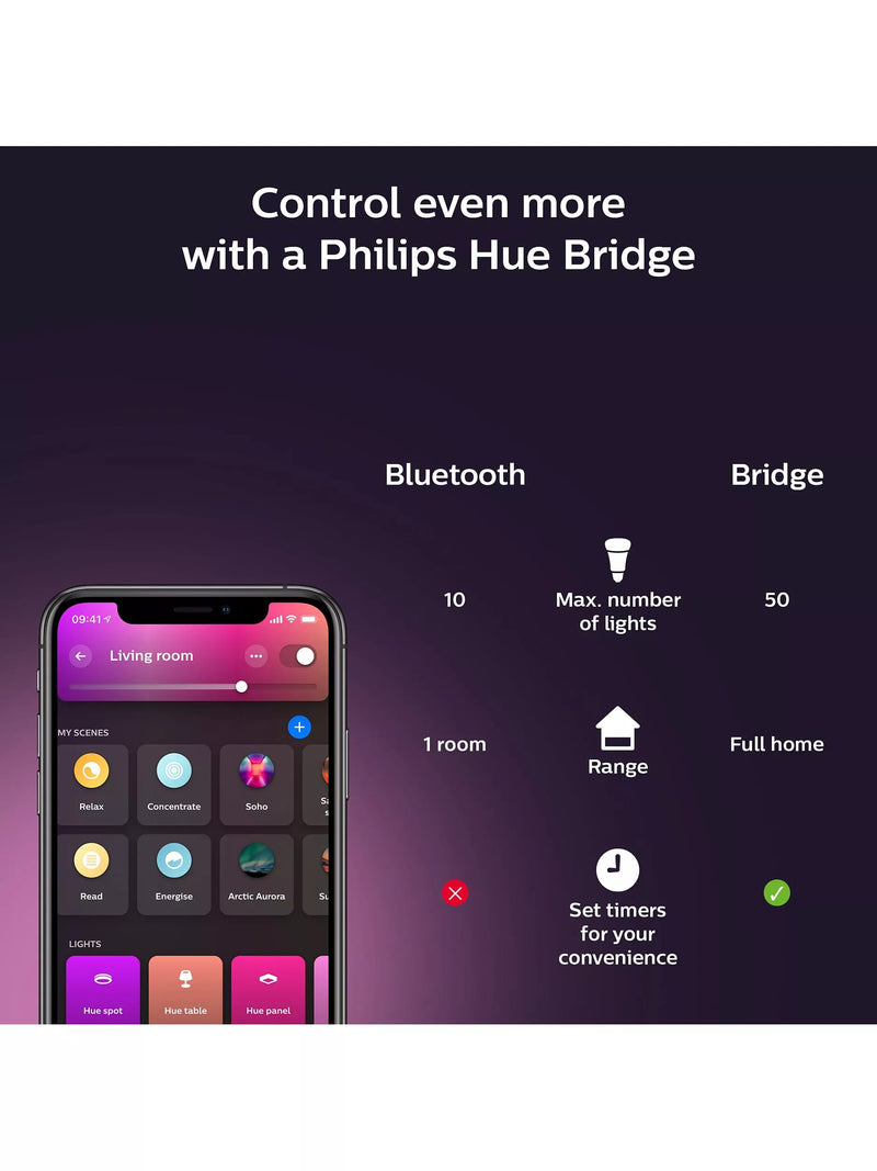 Philips Hue Gradient smart lightstrip extension 1m - British product