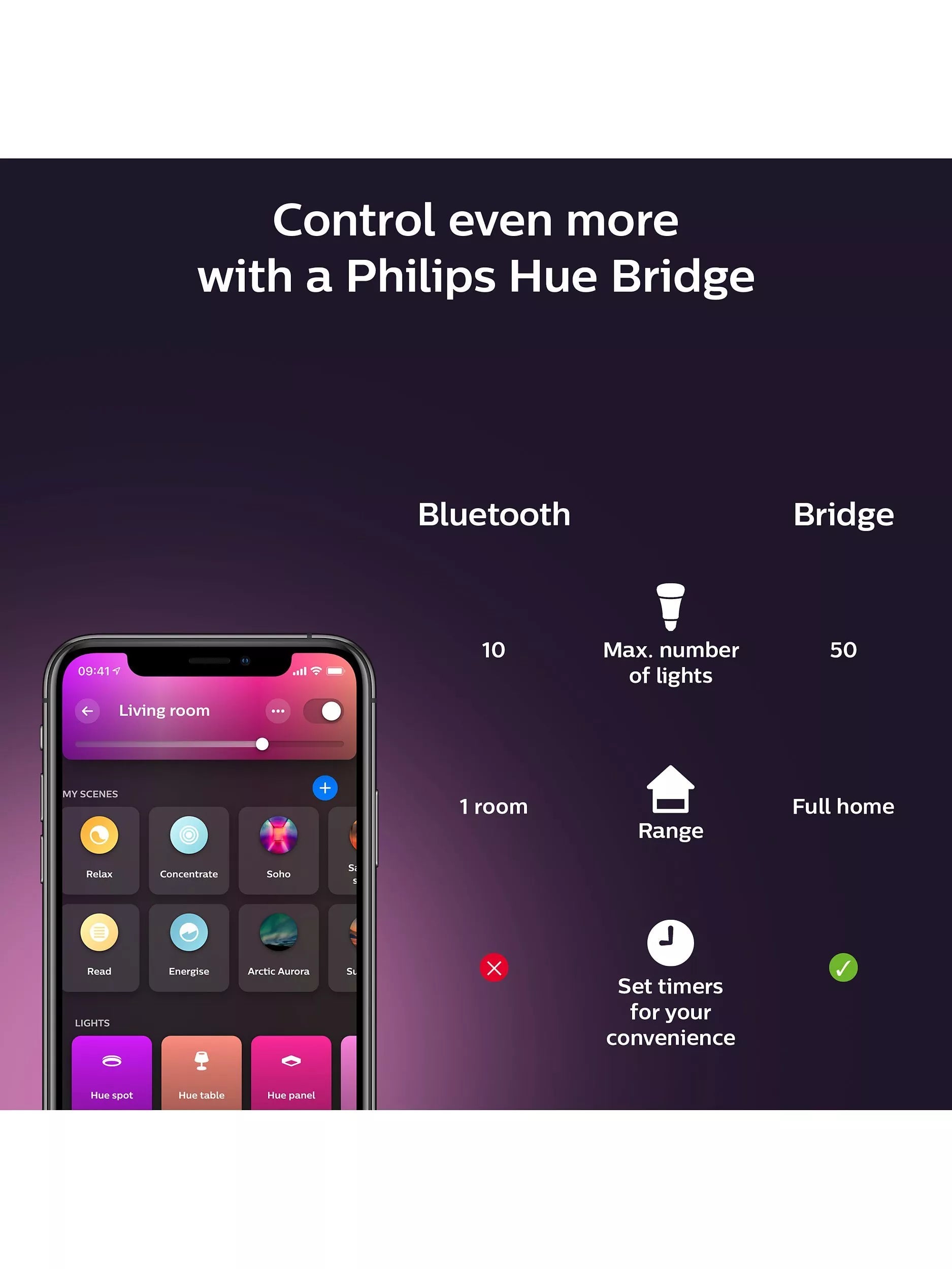 Philips Hue Gradient smart lightstrip extension 1m - British product