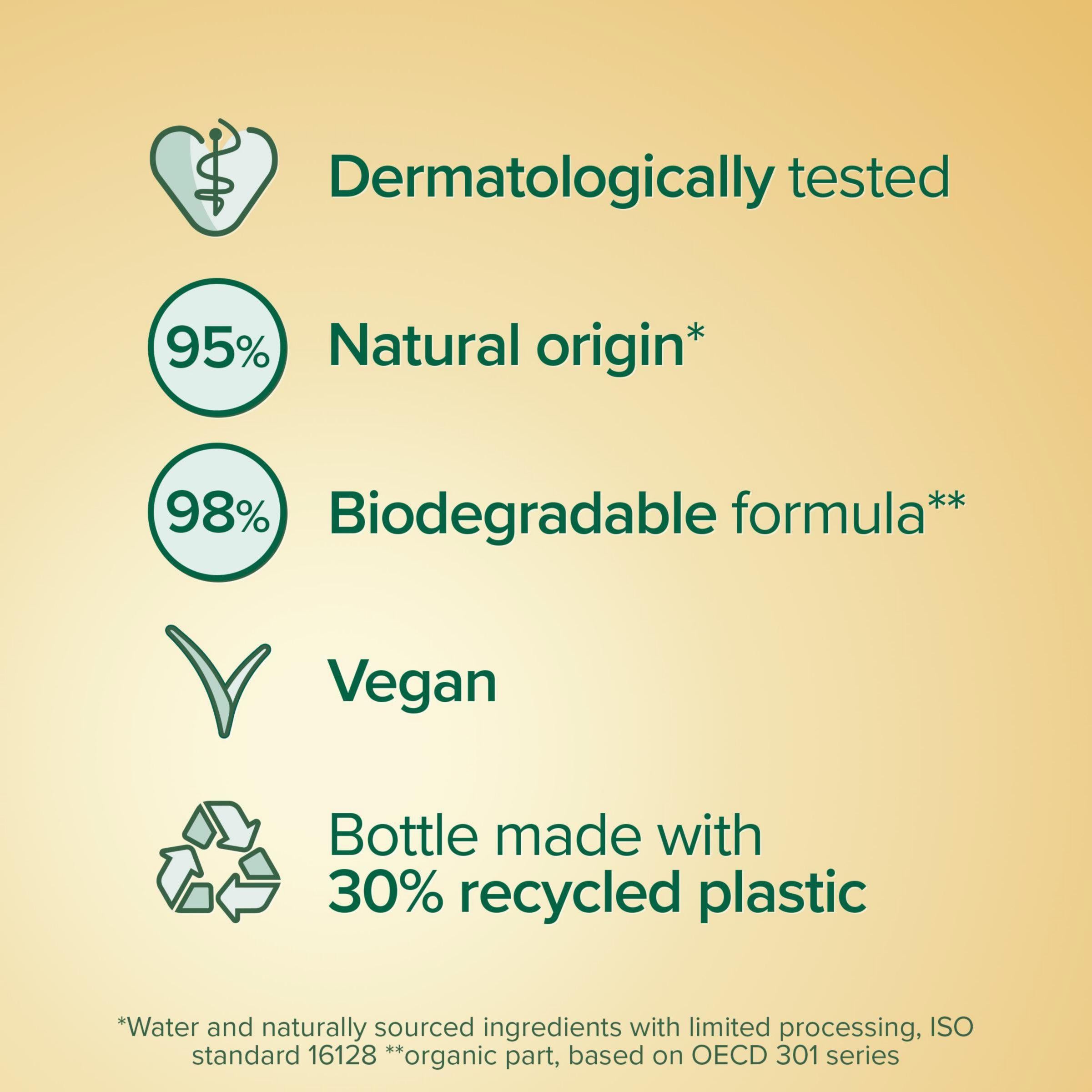 Palmolive Hygiene+ Nourishing Hand Wash 300ml (British brand)