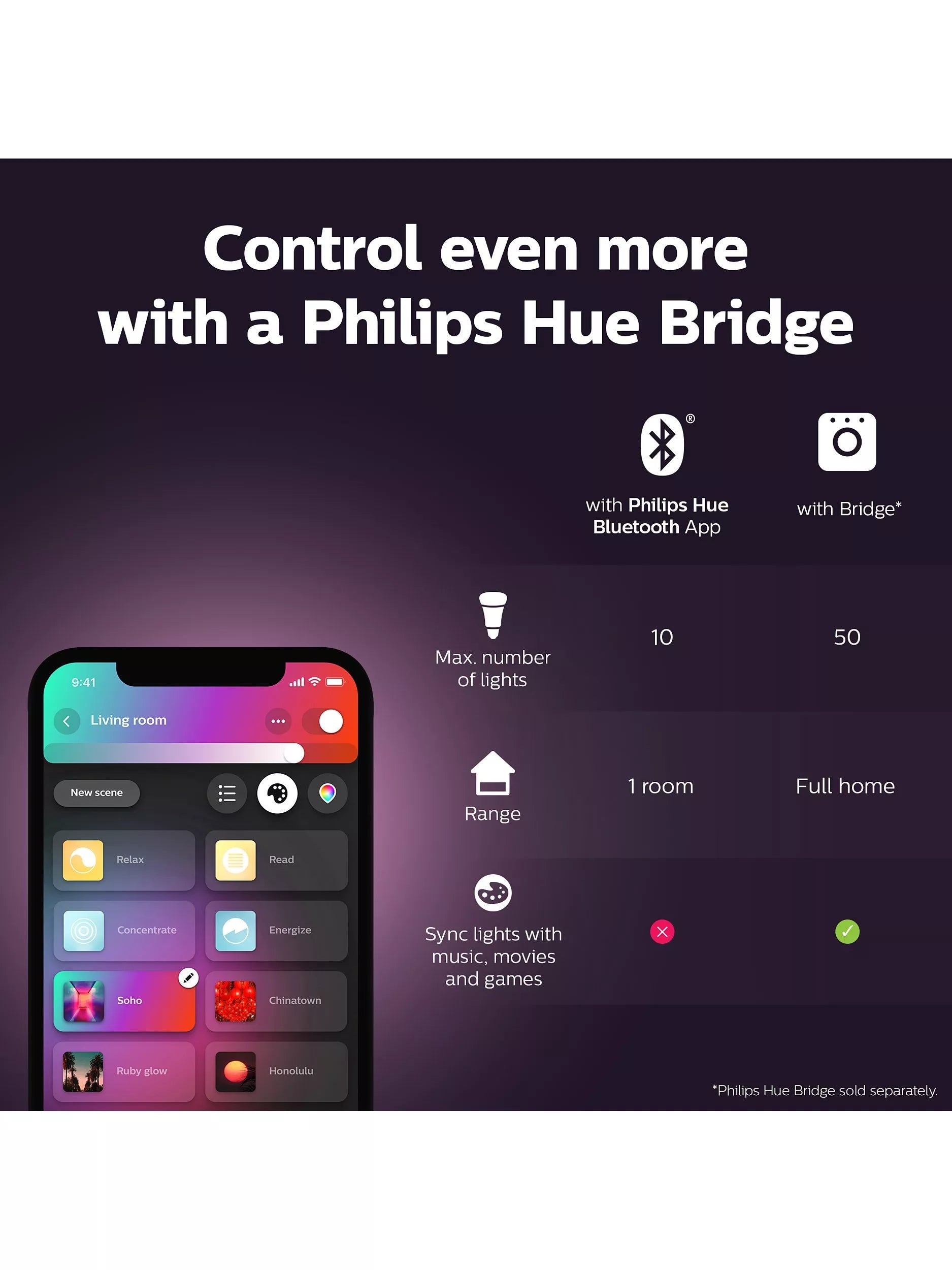 Philips Hue colour changing LED bulb E27 9W, imported from the UK
