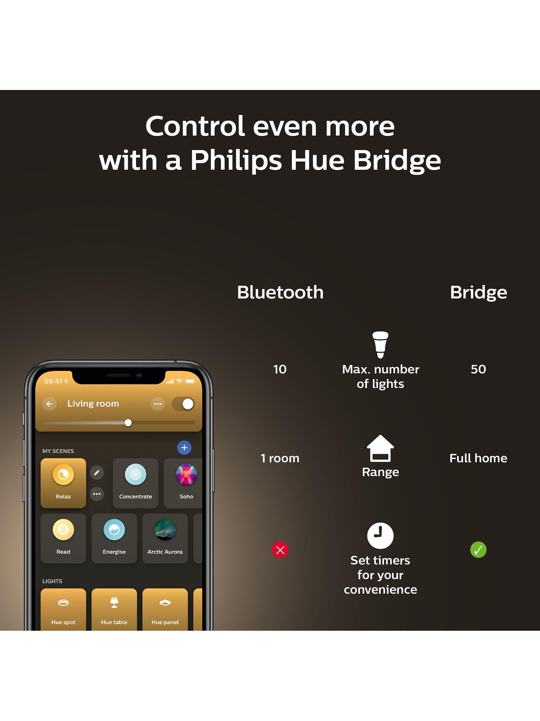 Philips Hue White Ambiance LED bulb pack of 2 E27 - British product