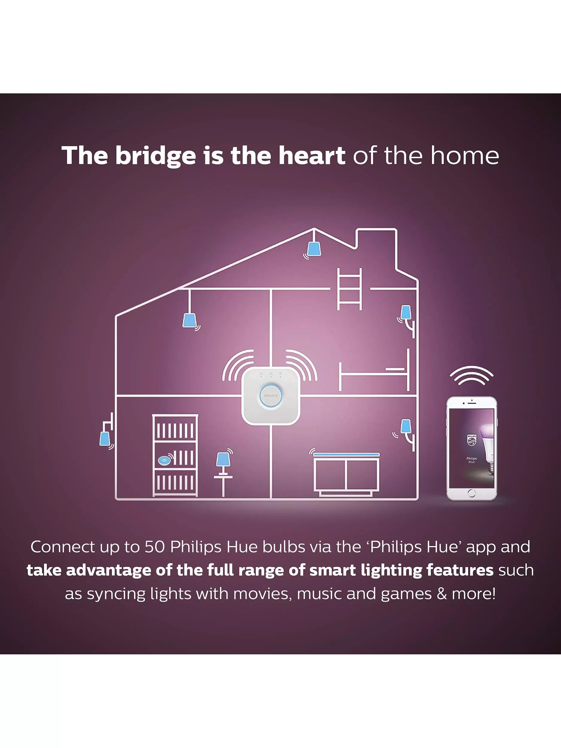 Philips Hue smart lighting starter kit with 2 bulbs and bridge (British brand)