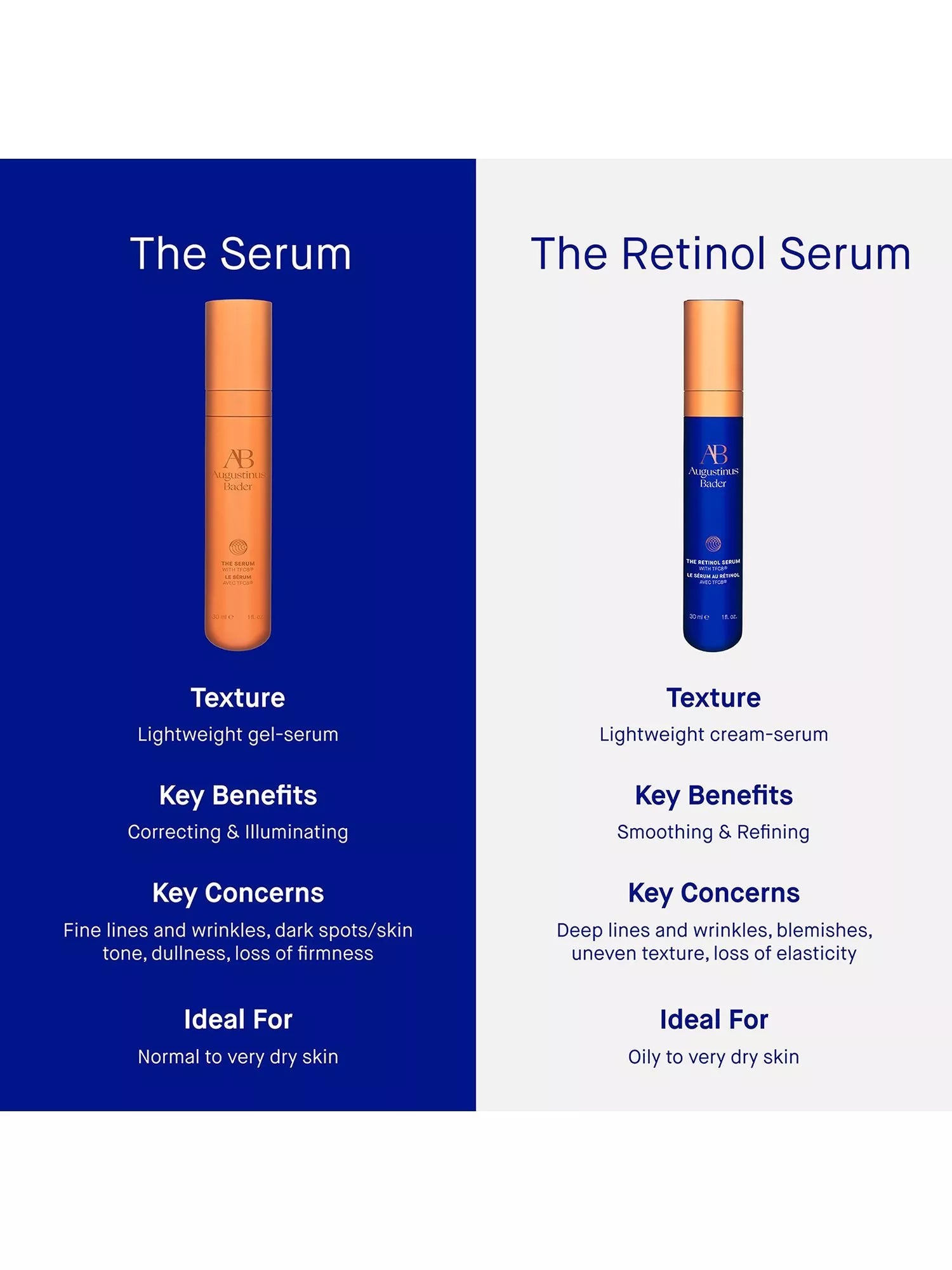 Augustinus Bader serum Nomad Set 30ml (British brand)