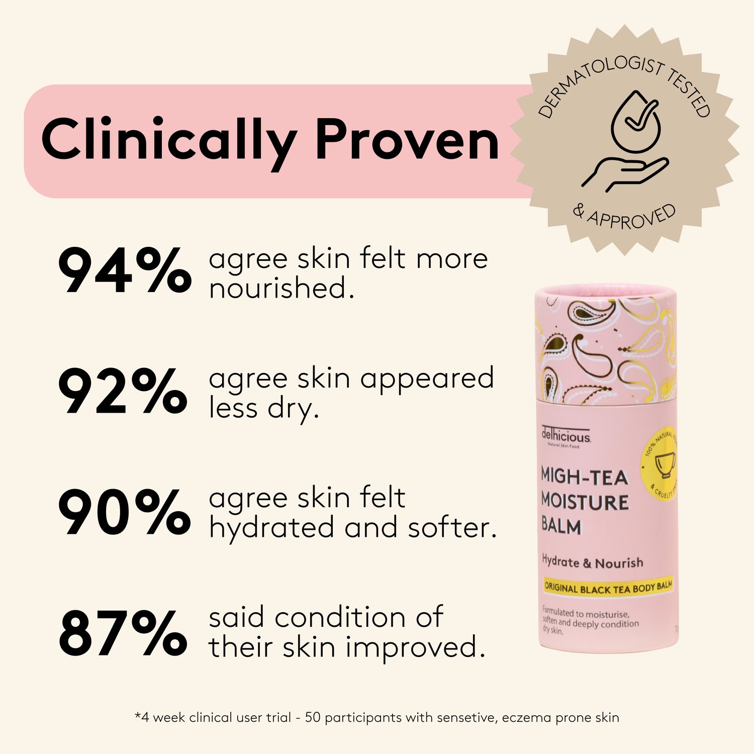 Delhicious Migh-Tea skin recovery balm 70g, UK version
