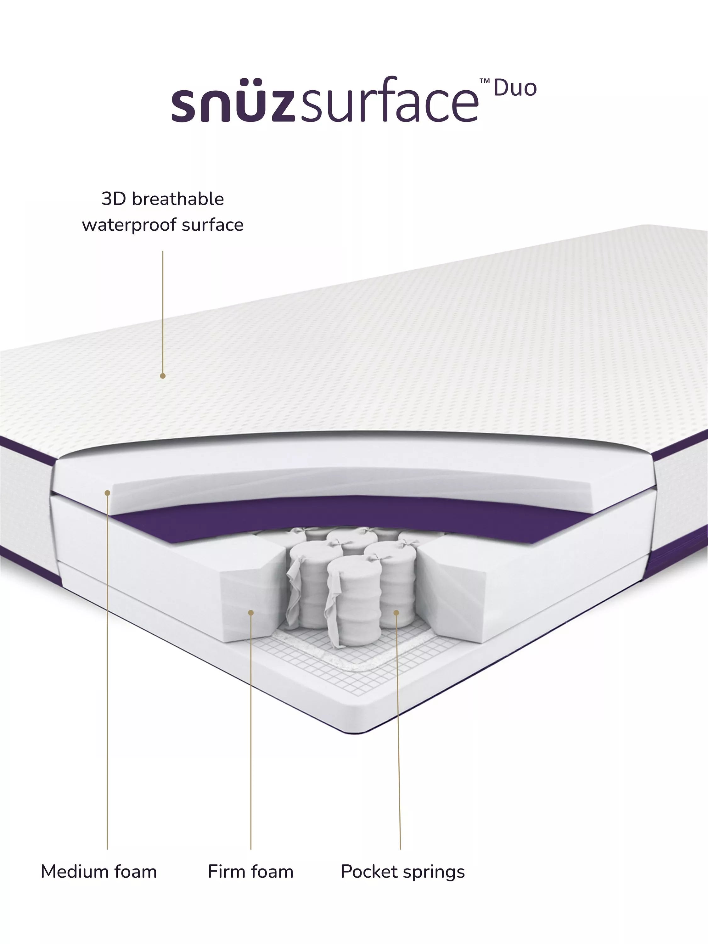 Snüz SnüzSurface Duo cot mattress 120x60cm (British brand)