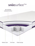 Snüz SnüzSurface Duo cot mattress 120x60cm (British brand)
