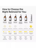 The Ordinary retinol 1% serum 30ml (British brand)