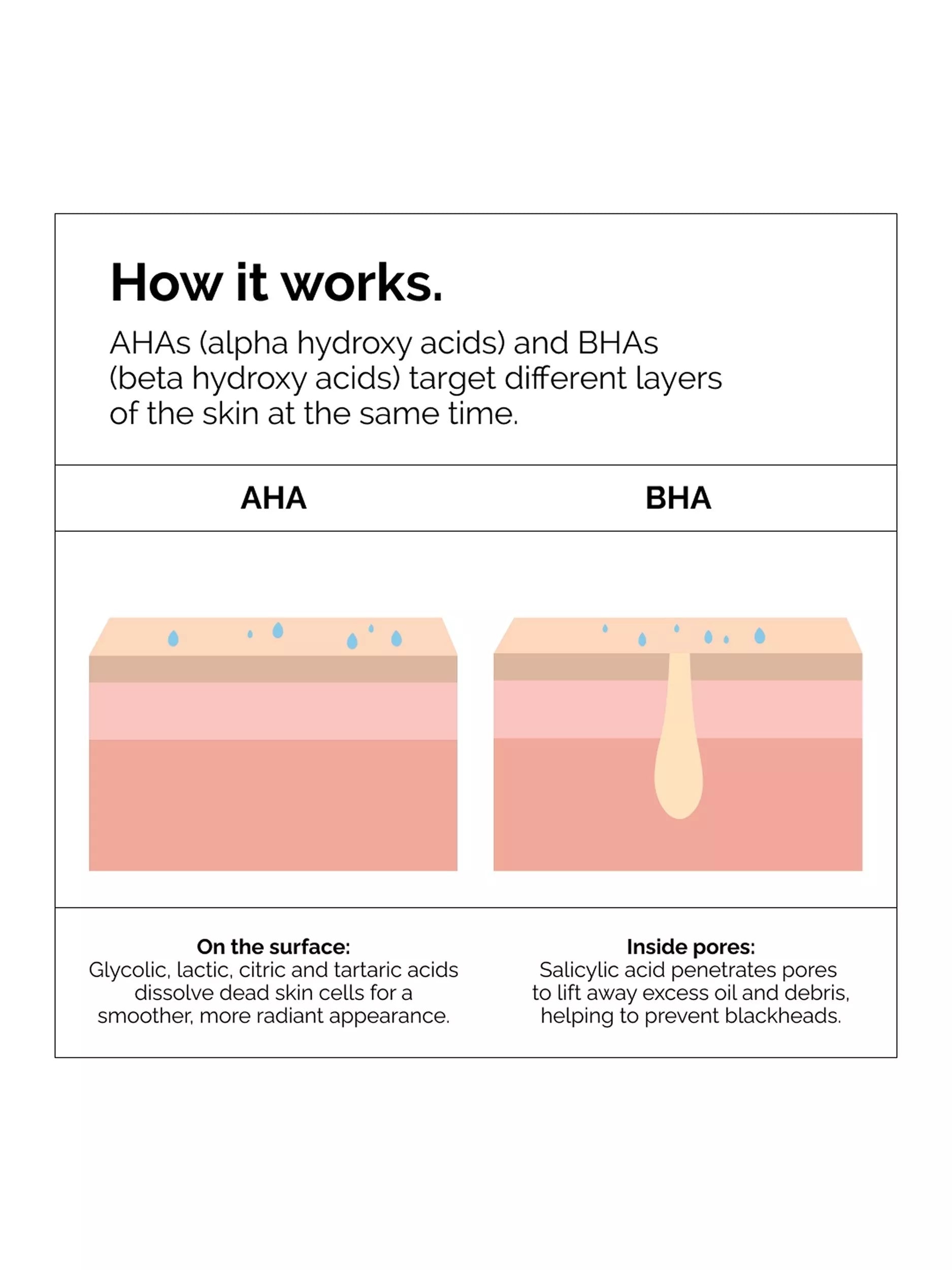 The Ordinary AHA 30% + BHA 2% peeling solution (British brand)