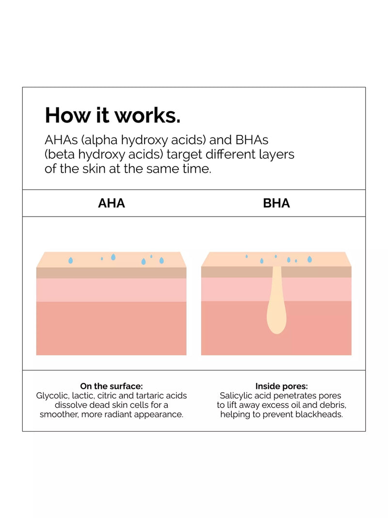 The Ordinary AHA 30% + BHA 2% peeling solution (British brand)