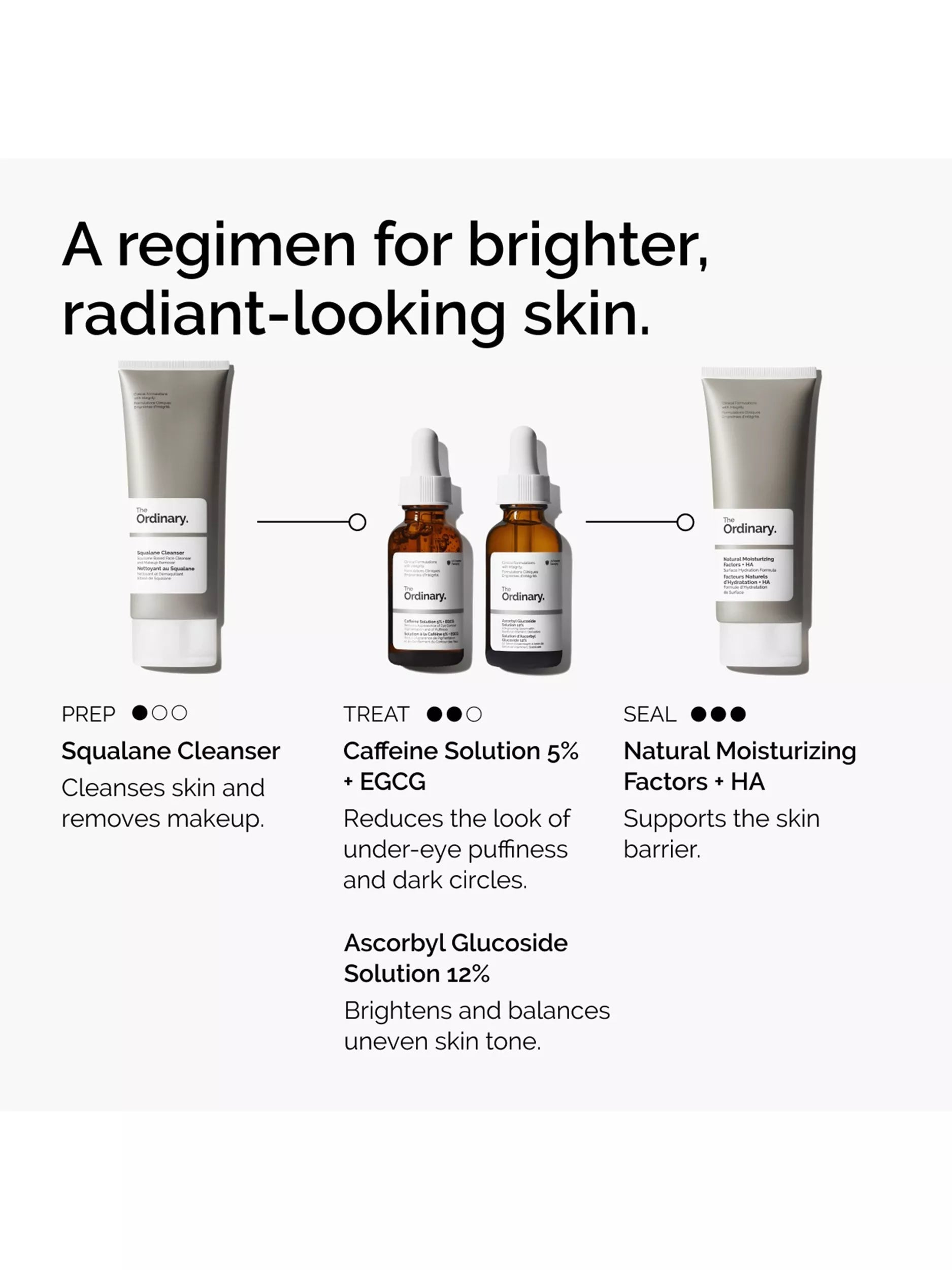 The Ordinary Caffeine Solution 5% + EGCG eye serum 30ml (British brand)