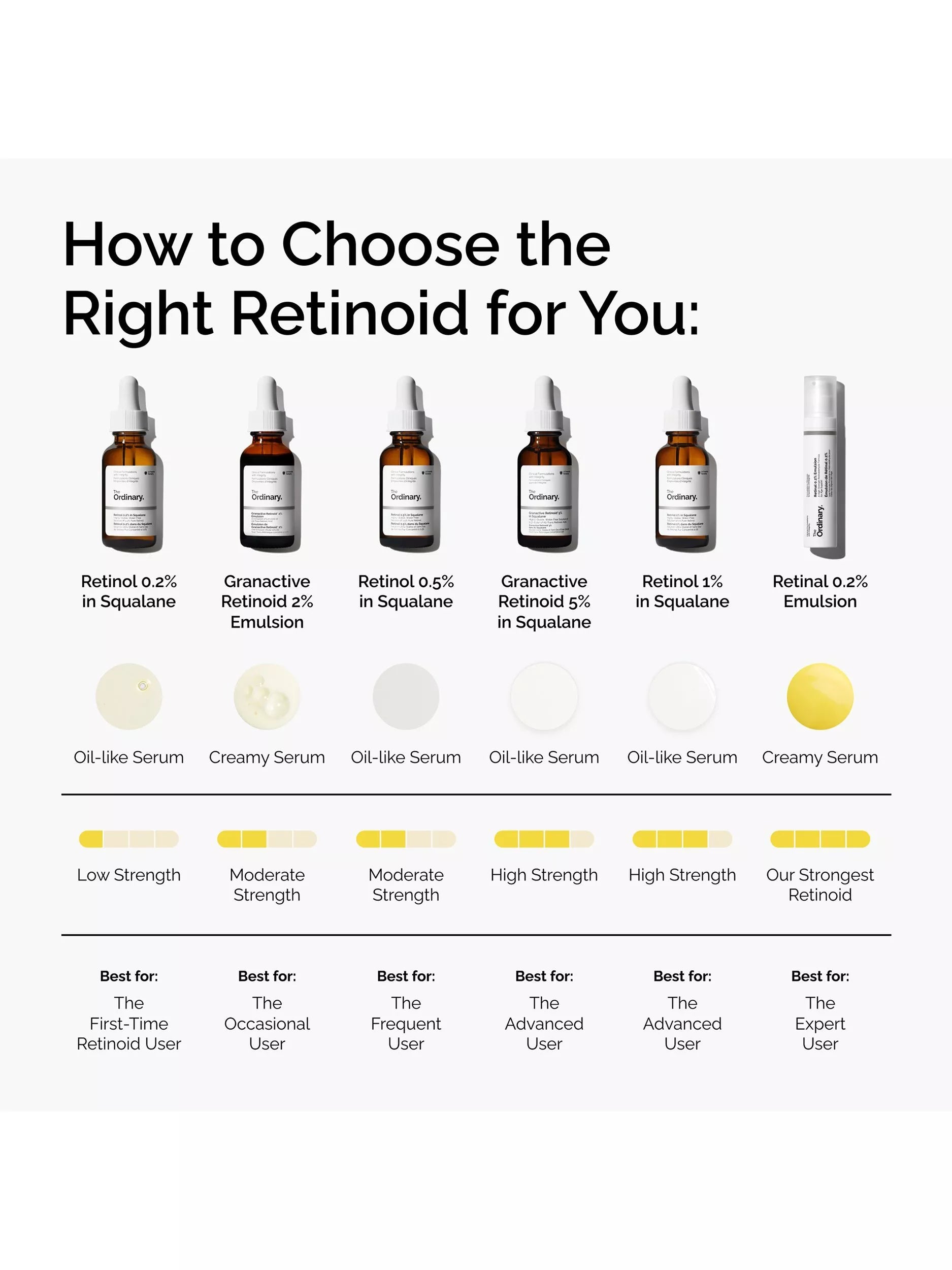 The Ordinary Granactive Retinoid 2% Emulsion 30ml (British brand)