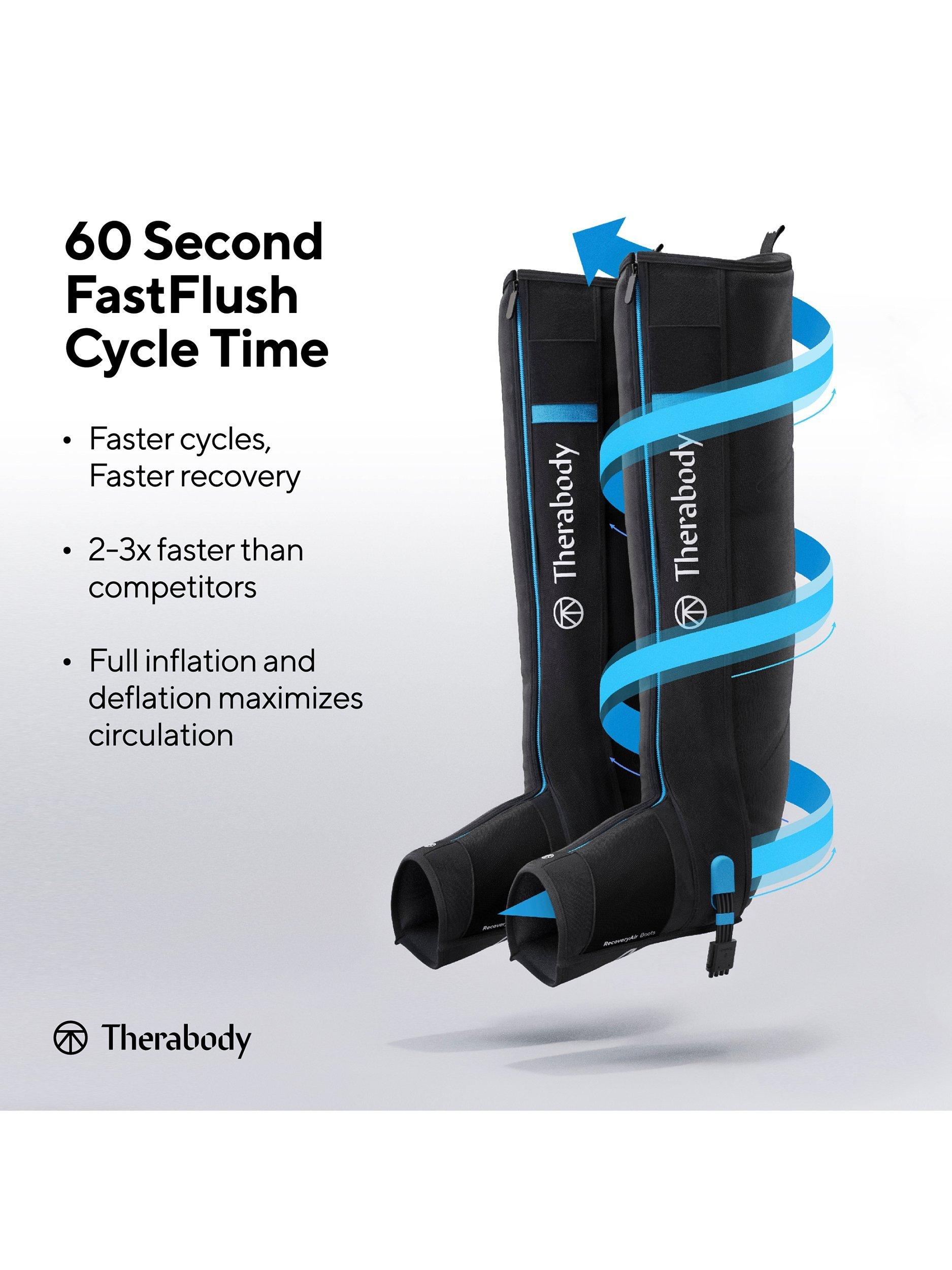 Therabody RecoveryAir Pro compression boots - British product