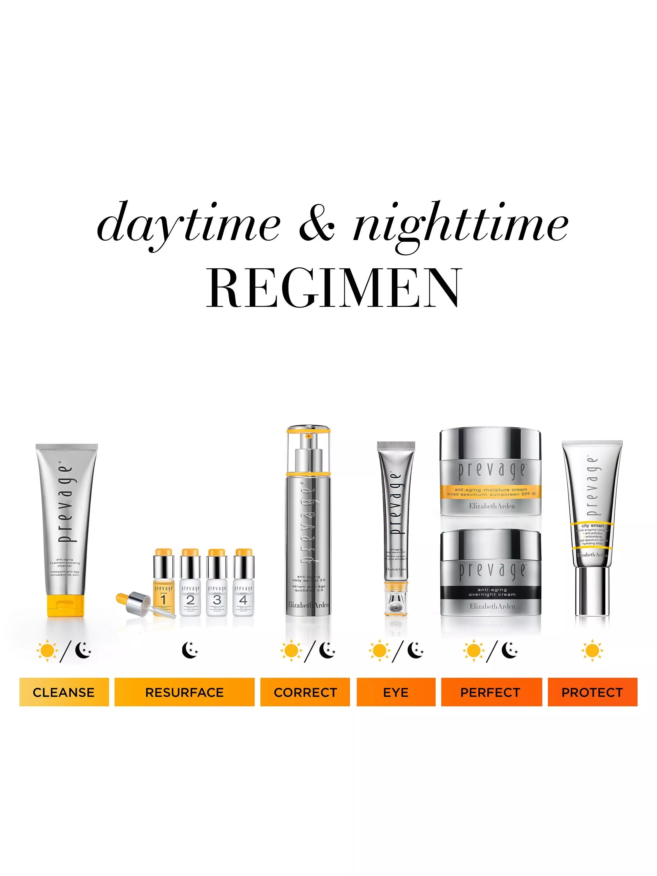 Elizabeth Arden Prevage Anti-Ageing Eye Serum 2.0 20ml - British product