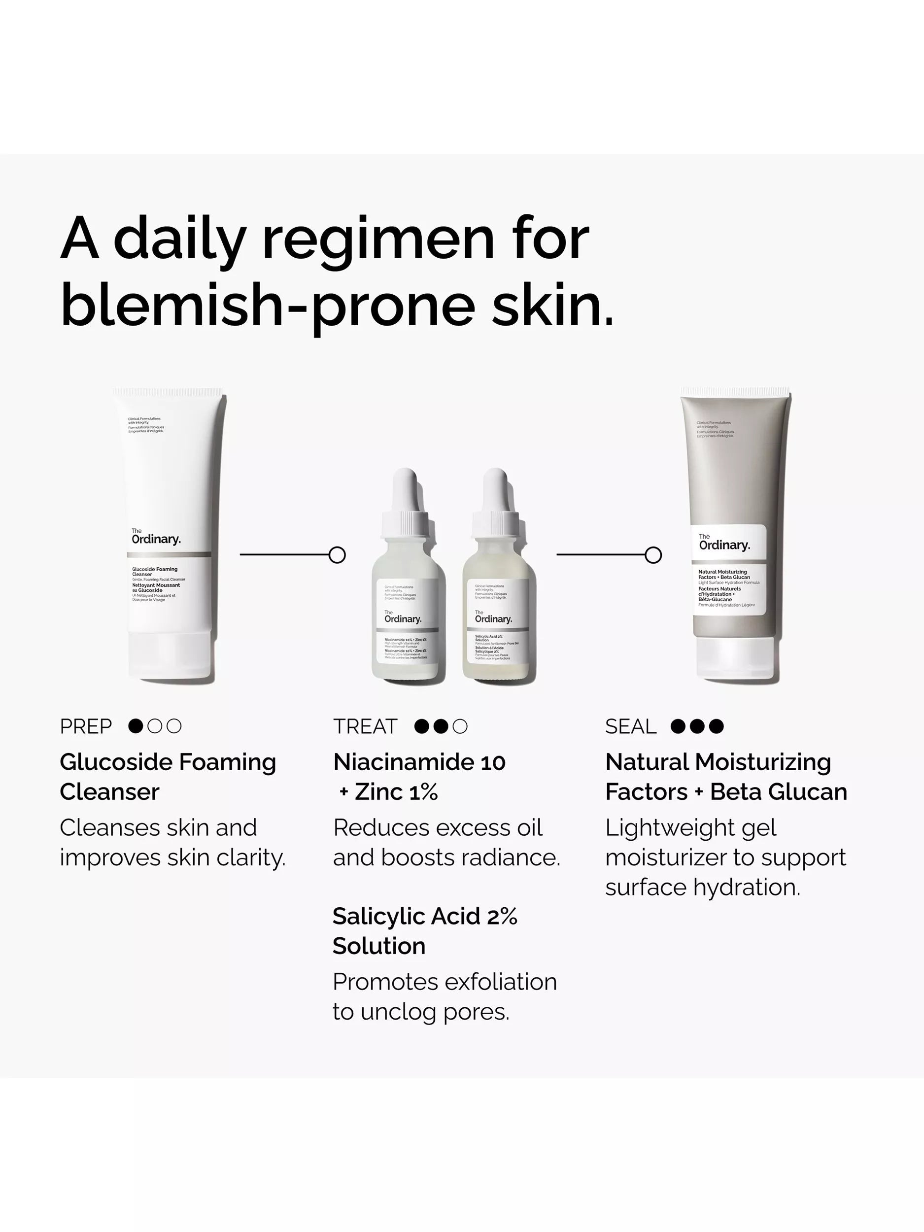 The Ordinary salicylic acid exfoliating serum 30ml, UK version