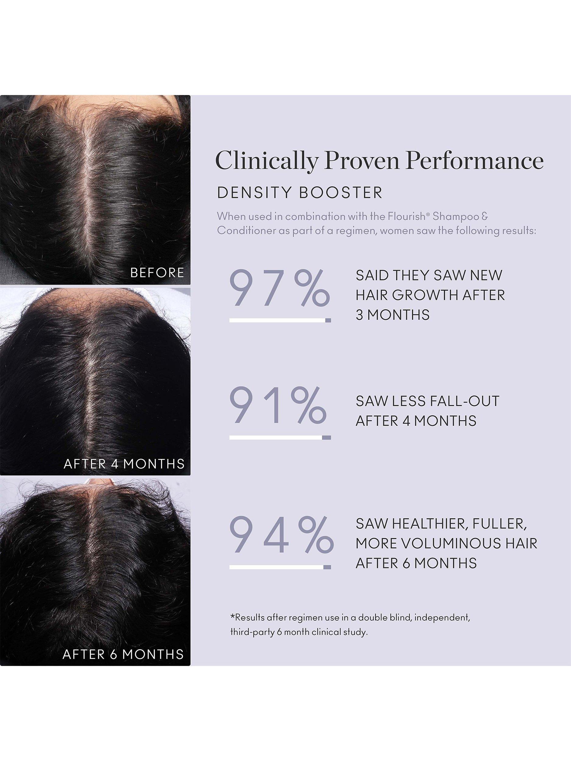 Virtue Flourish Density Booster hair treatment for fine hair (British brand)