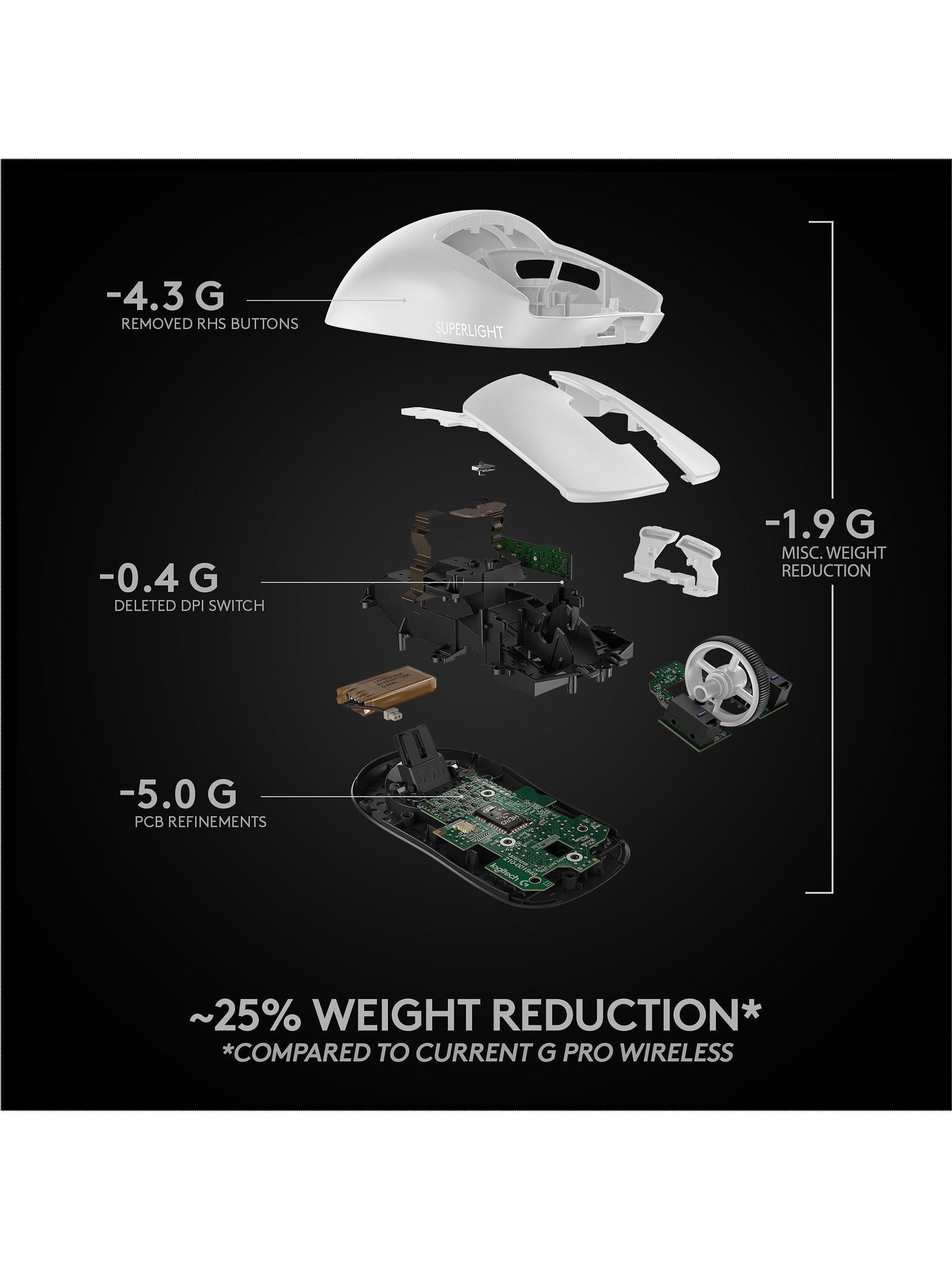 Logitech G Pro X Superlight wireless gaming mouse (British brand)