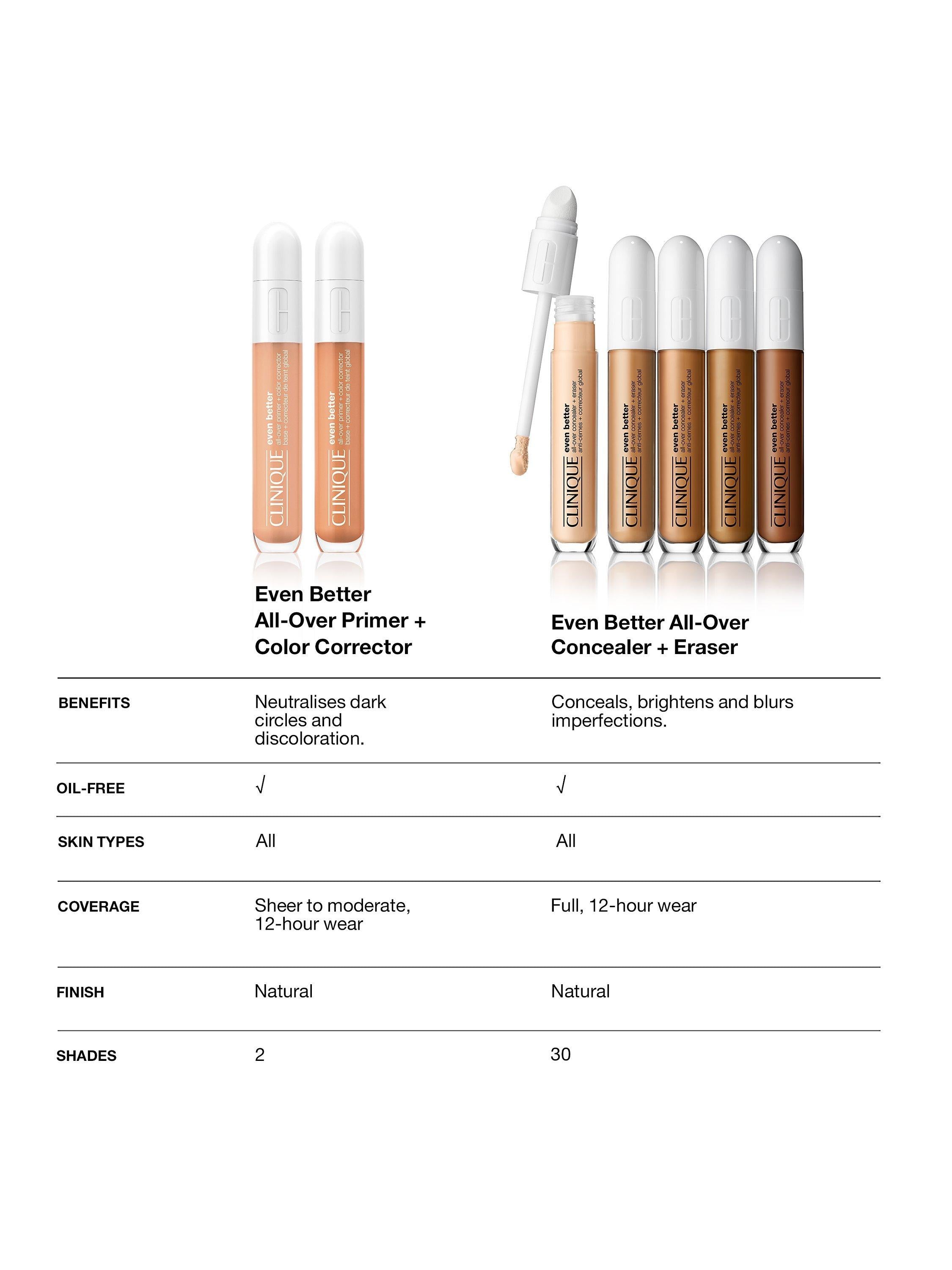 Clinique Even Better colour corrector 6ml, imported from the UK