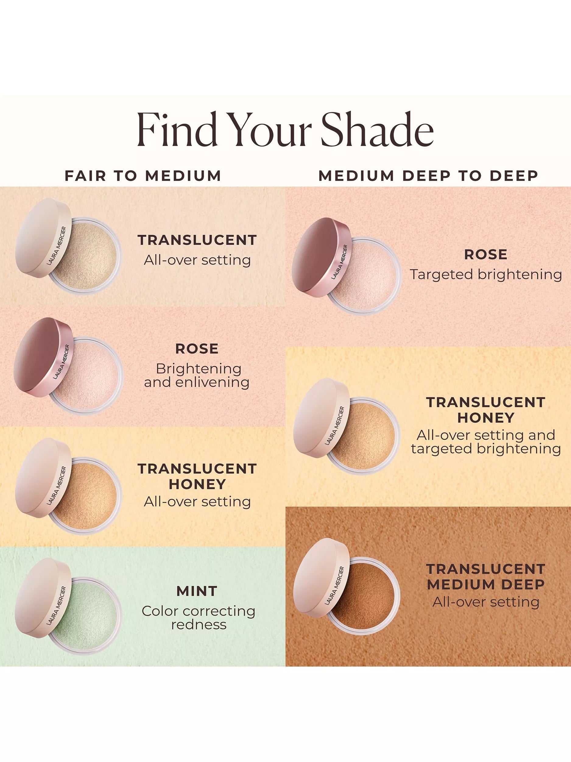 Laura Mercier Translucent Loose Setting Powder Ultra-Blur, UK version