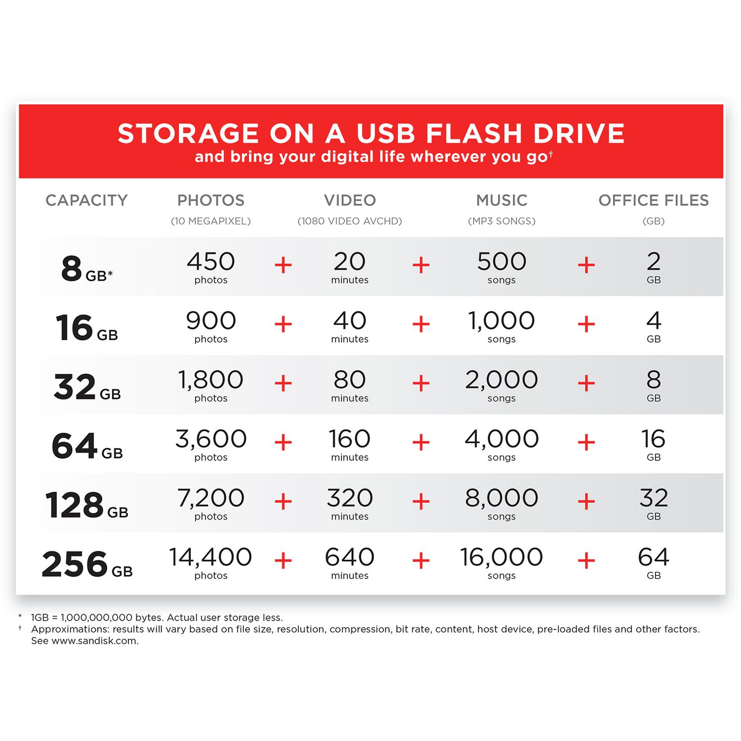 SanDisk Cruzer Blade USB flash drive 32GB (British brand)