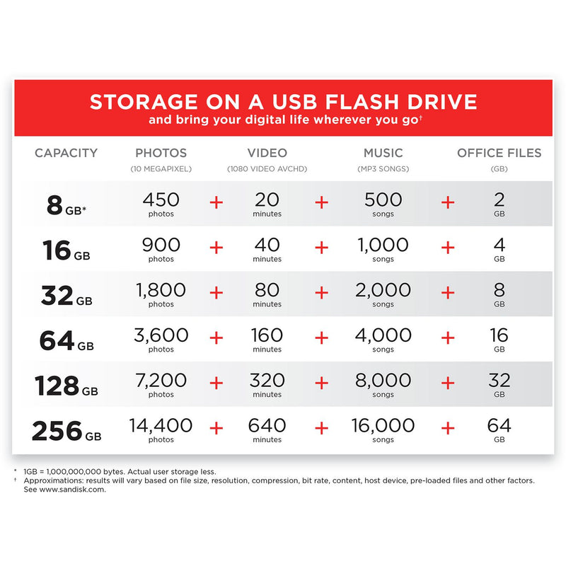 SanDisk Cruzer Blade USB flash drive 32GB (British brand)
