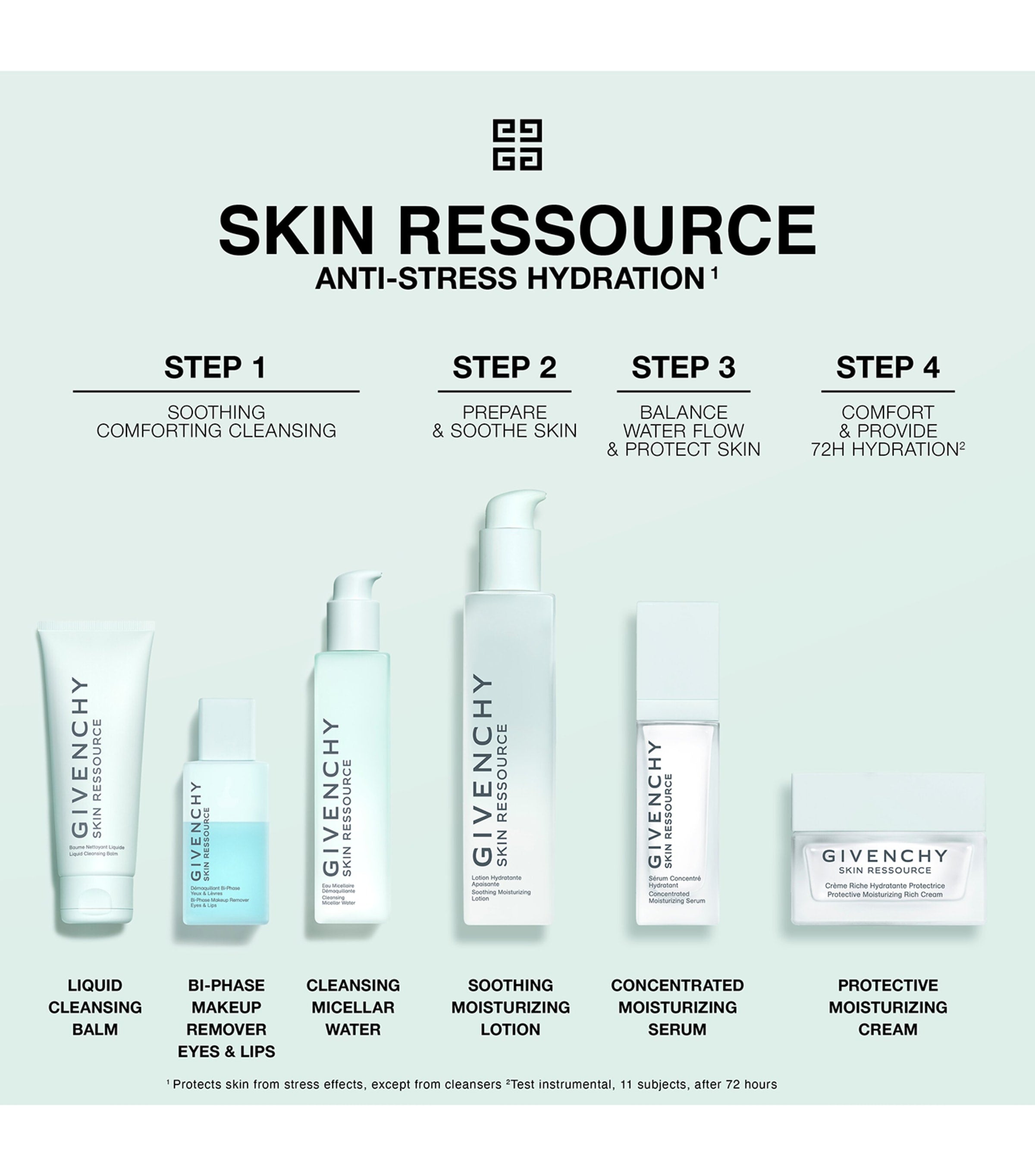 Givenchy Skin Ressource Protective Moisturizing Rich Cream refill 50ml - British product