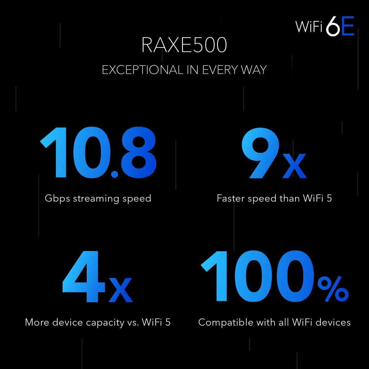 Netgear Nighthawk RAXE500 Tri-Band WiFi 6E Router 10.8Gbps, 6GHz, RAXE500-100EUS GOODS Costco UK