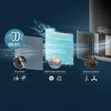 Philips Series 3200 air purifier for large spaces, UK version