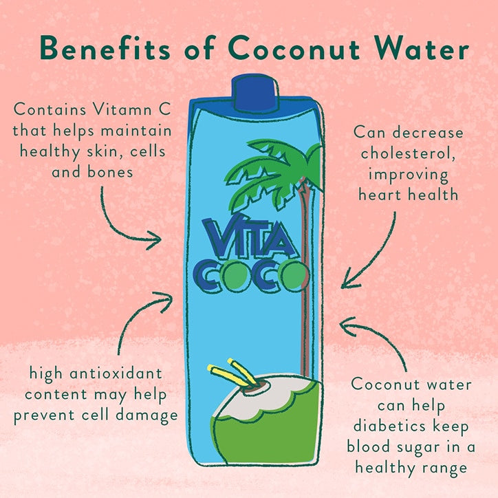 Vita Coco Natural Coconut Water 330ml