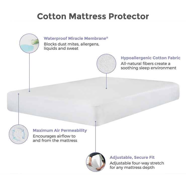 REM-Fit cotton mattress protector in 4 sizes, imported from the UK