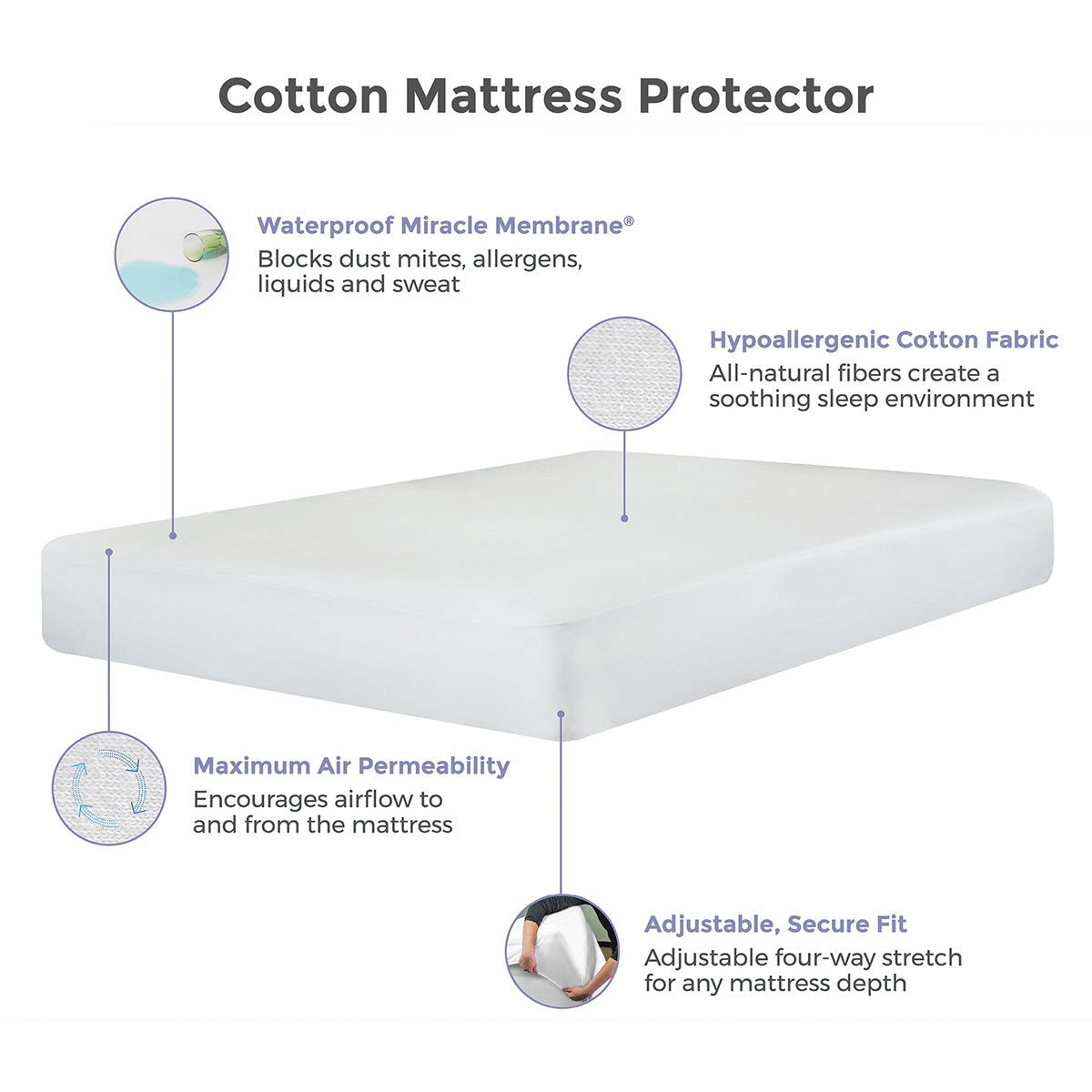 REM-Fit cotton mattress protector in 4 sizes, imported from the UK