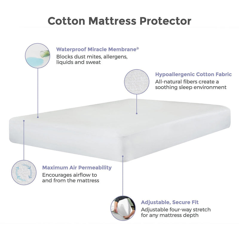 REM-Fit cotton mattress protector in 4 sizes, imported from the UK