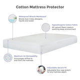 REM-Fit cotton mattress protector in 4 sizes, imported from the UK