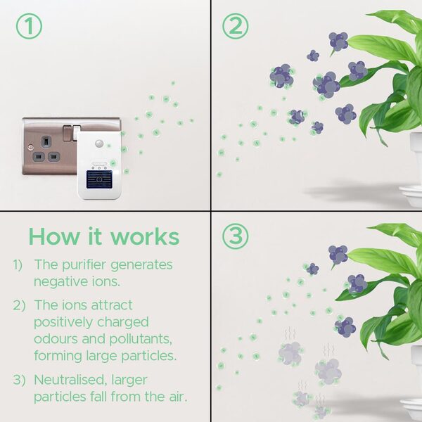 Lifemax plug in air purifier with LED night light, imported from the UK
