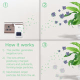 Lifemax plug in air purifier with LED night light, imported from the UK
