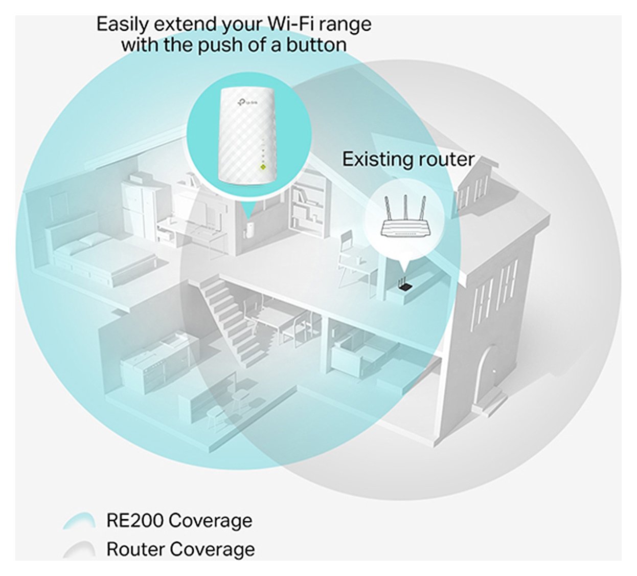 TP-Link RE200 AC750 Wi-Fi range extender (British brand)