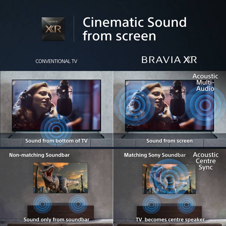 Sony 4K HDR Smart TV 75 inch, imported from the UK