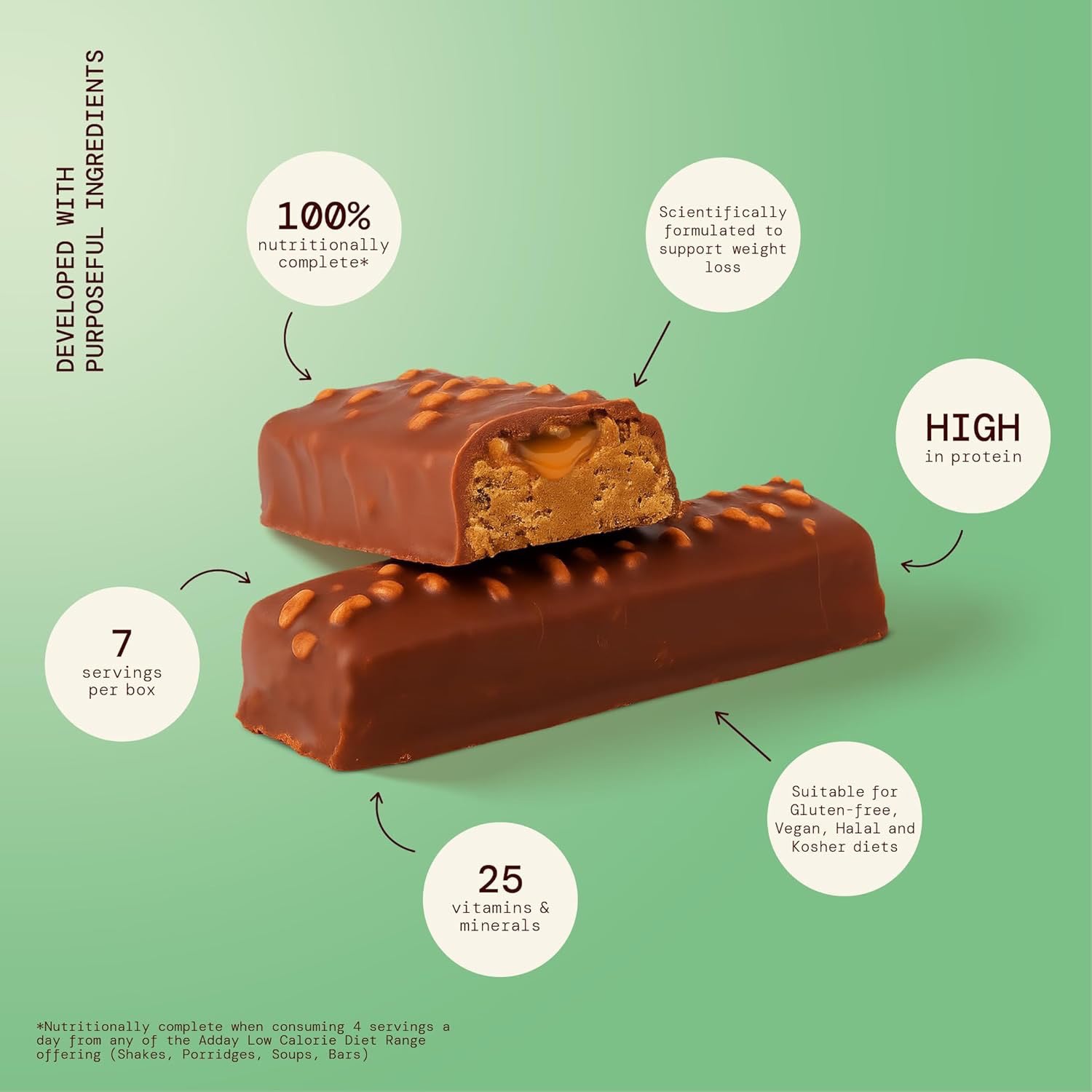 Adday chocolate mint diet bar 7 x 55g (British brand)