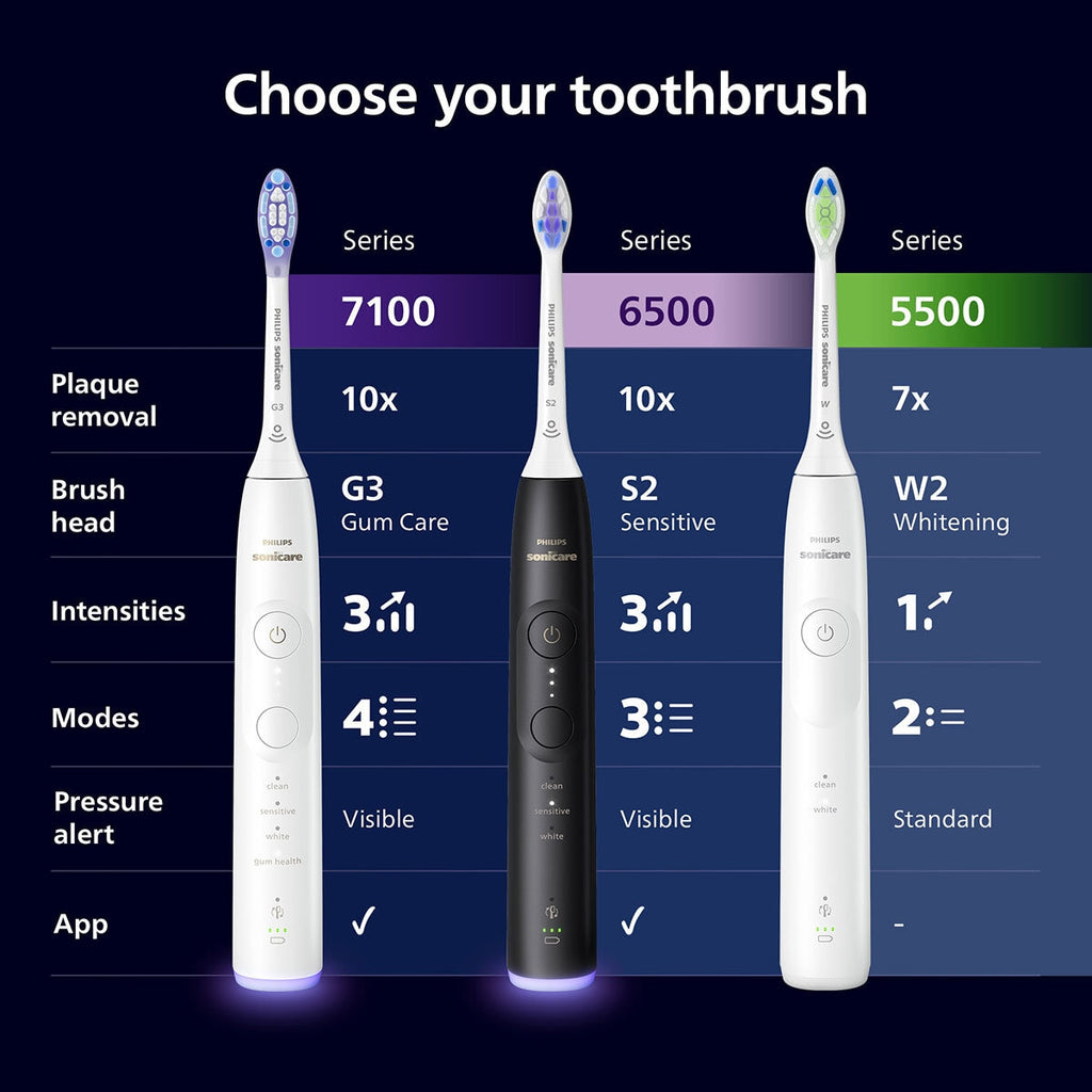 Philips Sonicare 6500 Series Electric Toothbrush, Dual Pack in Black & White, HX7419/01