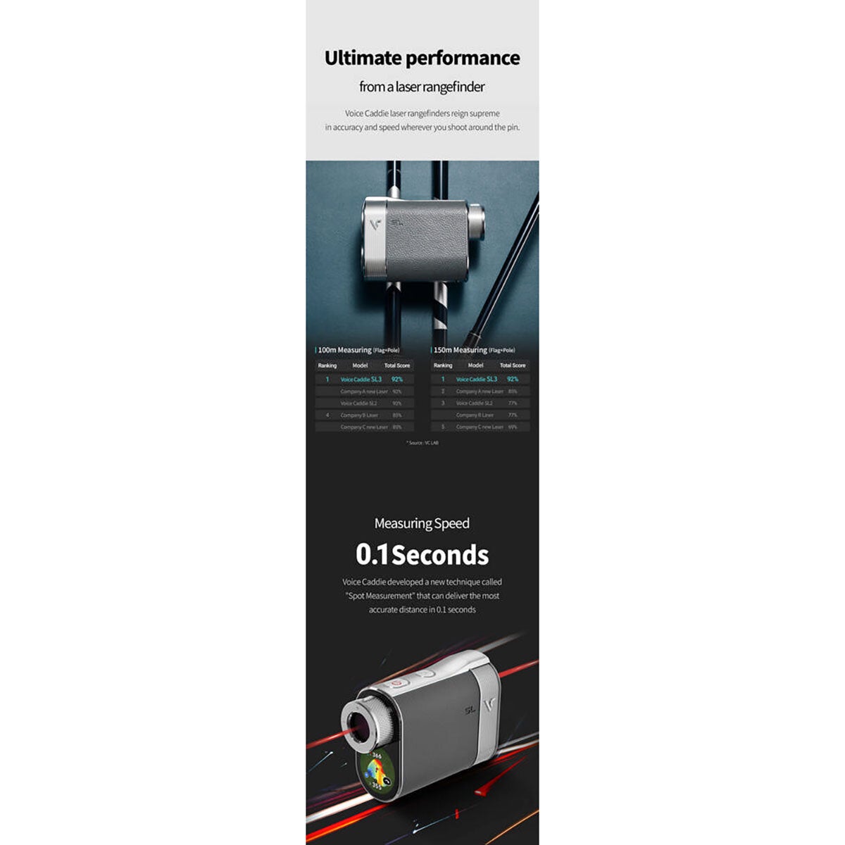 Voice Caddie SL3 GPS Golf Rangefinder, imported from the UK